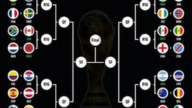 Drama Piala Dunia Babak 32 Besar Kejutan dan Tim Unggulan